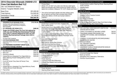 2016 Chevrolet Silverado 2500HD LTZ