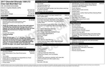 2017 Chevrolet Silverado 1500 LTZ 1LZ